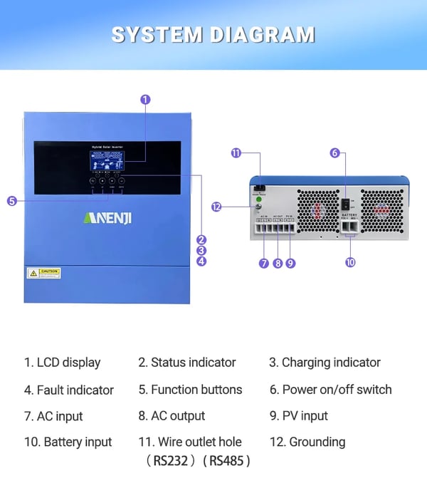 Hybrid sol inverter, MPPT-teknologi, ren sinuskurveudgang,220-240V, ANJ-4000W-24V-WIFI