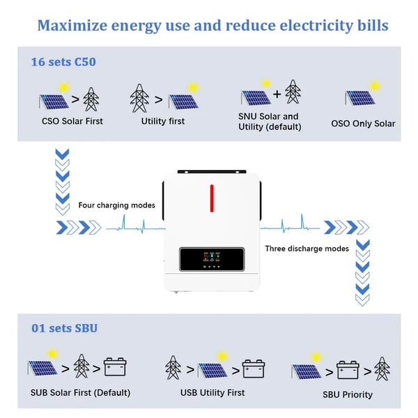 Hybrid sol inverter, dual AC output, MPPT-teknologi,AC 220-240V, 48V BAT, 6.2KW-BMS