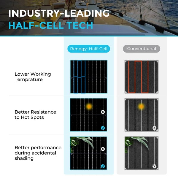 Fleksibel Solpanel, 12 Volt, Bøjelig Design