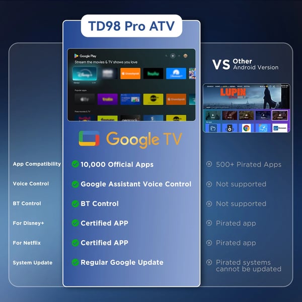Projektor, 30000 Lumen Ljusstyrka, Smart Android TV Funktionalitet,Google ATV-version, EU-kontakt