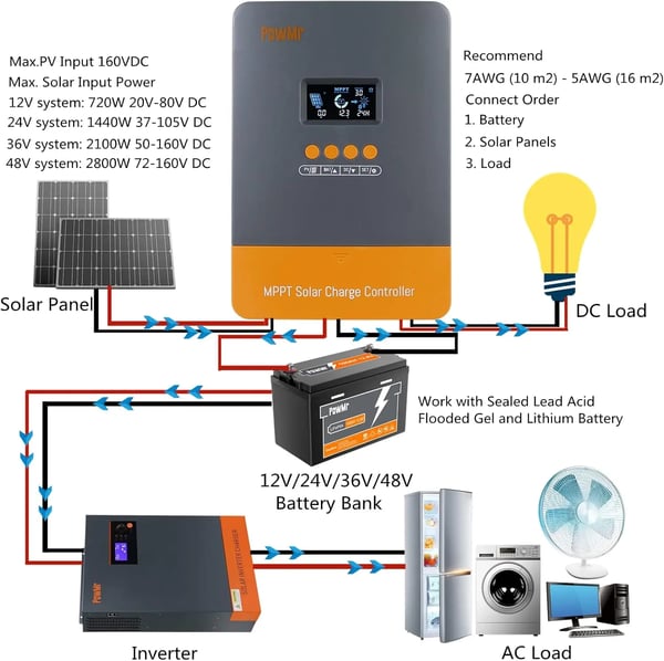 Solcellelader, MPPT-teknologi, alsidig batteristøtte,MPPT 60A ULTRA, 12V 24V 36V 48V