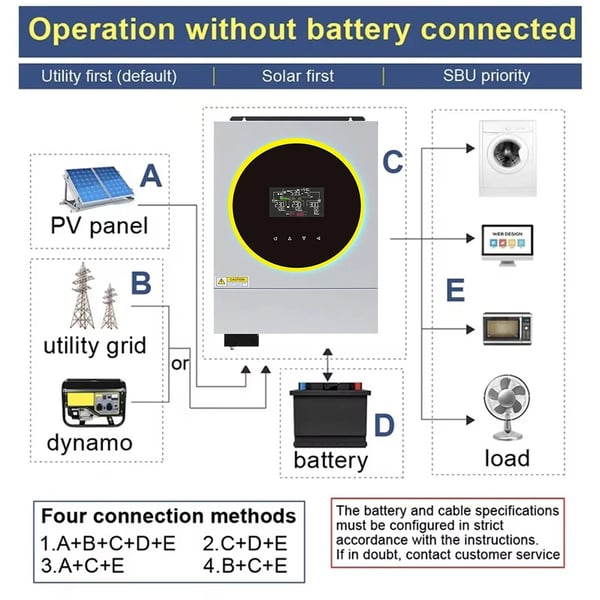 Off Grid Inverter, Indbygget Wi-Fi, 120A Solcelle Laderegulator,220-240VAC, 6KW BMS WIFI, 48VDC