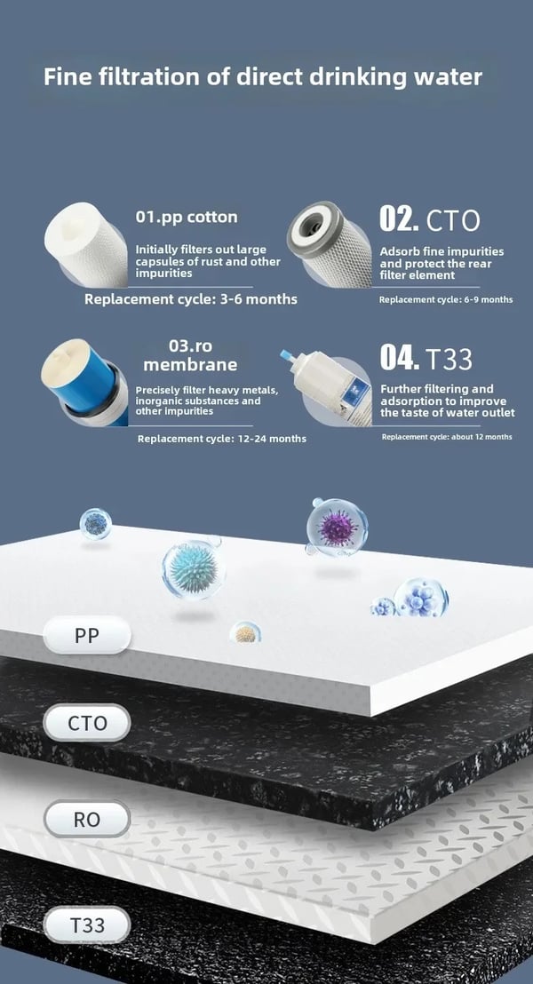 Vandrenser, 600G flowrate, 88 PPM TDS,600G