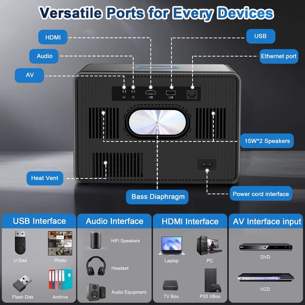 Projektor, 3500 ANSI Lumen, 1080P Full HD,EU Stik, X04 med TV Stick