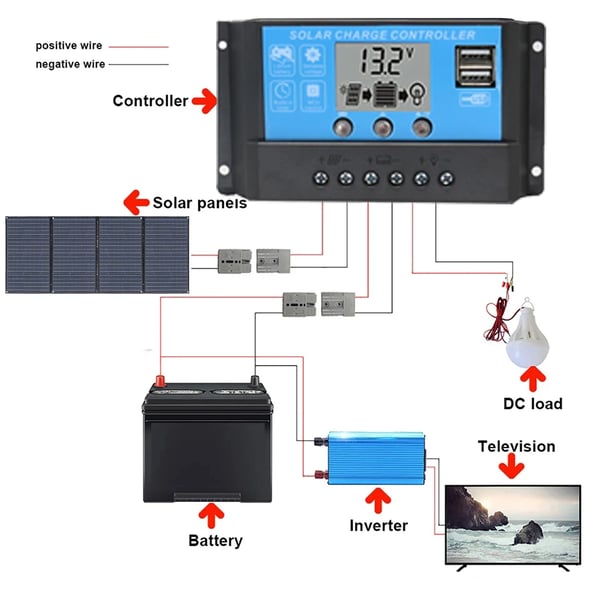 Solpanel, Fällbar, Hög Effektivitet,200W