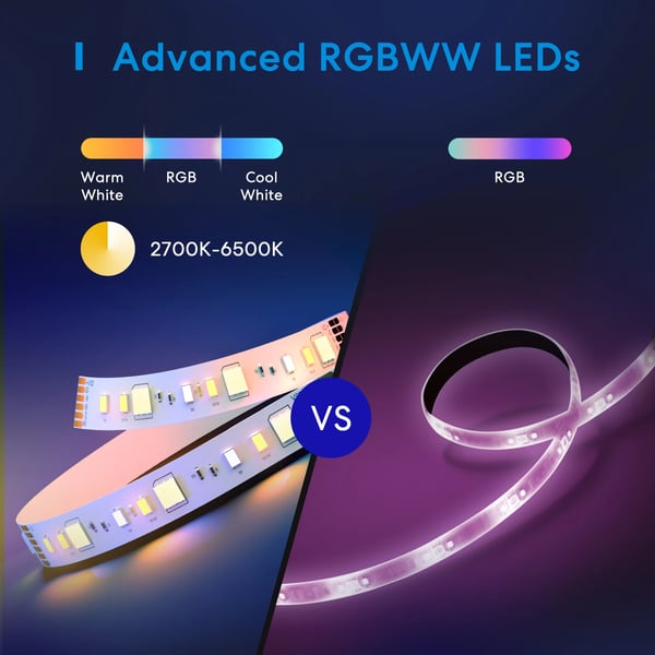 Smart Strip Lys, WiFi Kontrol, Justerbare Farver,5m, RGB-EU adapter, 18W