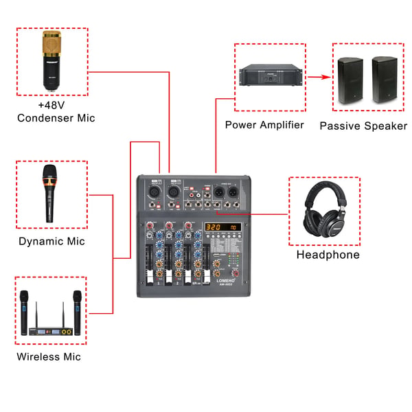 Lydmixer, 4 kanaler, 320 DSP-effekter,EU STIK