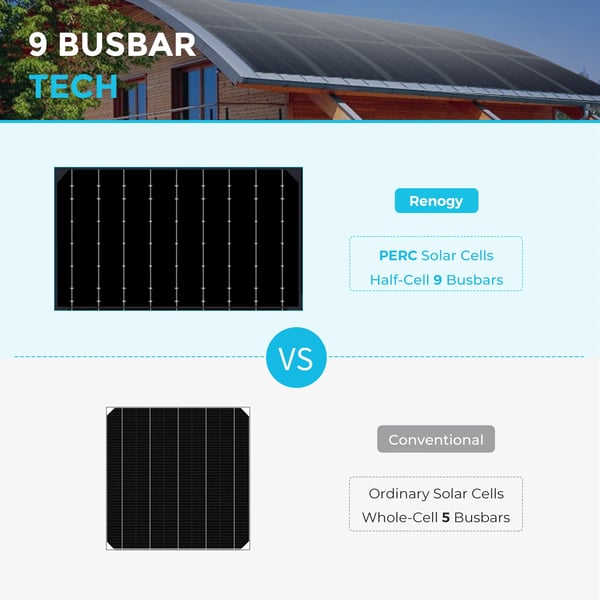 Fleksibel Solpanel, 12 Volt, Bøjelig Design