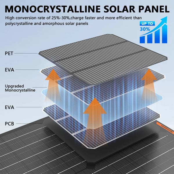 Solbatterioplader, 50W effektudgang, Monokrystallinsk silicium, 12V kompatibilitet, Let og bærbar