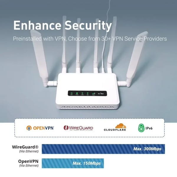 Porttireititin, Wi-Fi 6, kaksois-SIM-yhteys, irrotettavat antennit,GL-X3000