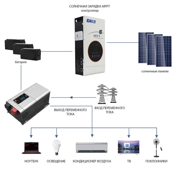 Solcelleladekontrol, 80A MPPT-teknologi, intelligente beskyttelsesfunktioner,ICharger-MPPT-4880