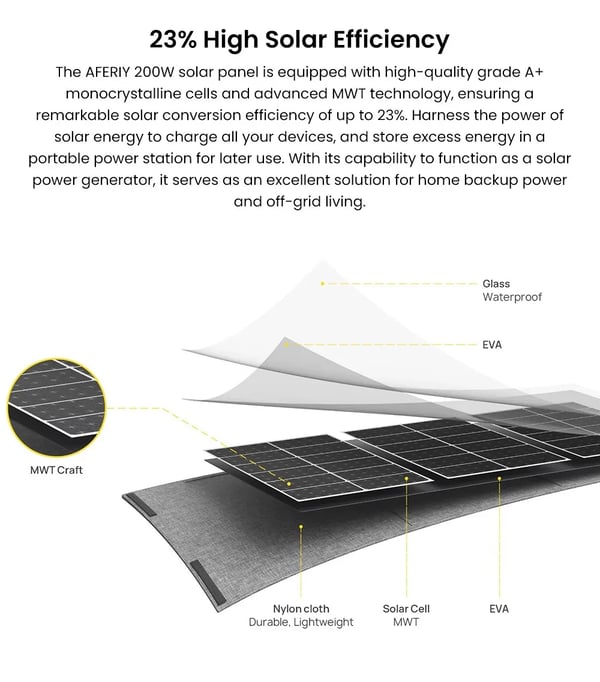 Solpanel, Lätt, Fällbar Design,AF-S200A1