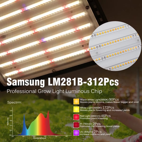 LED-kasvivalo, himmennettävä, täysivalo,EU, 150W