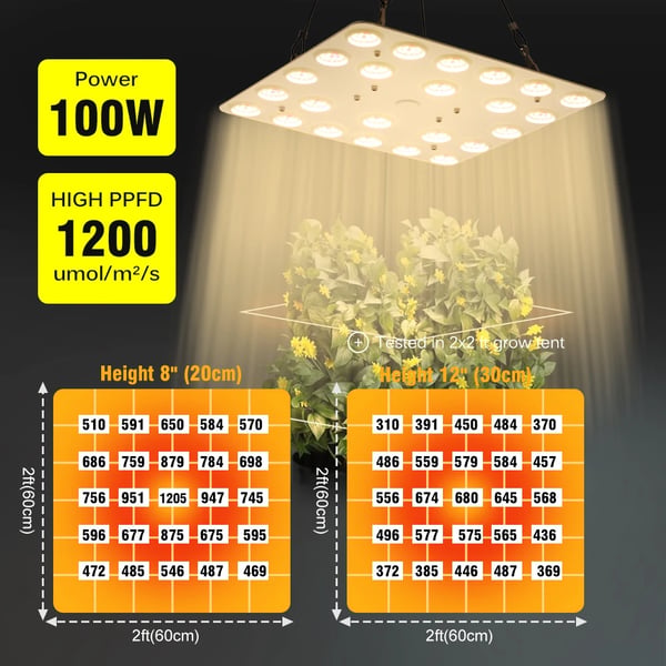 Vækstlys, justerbar intensitet, fuld spektrum ydeevne,EU, 100W