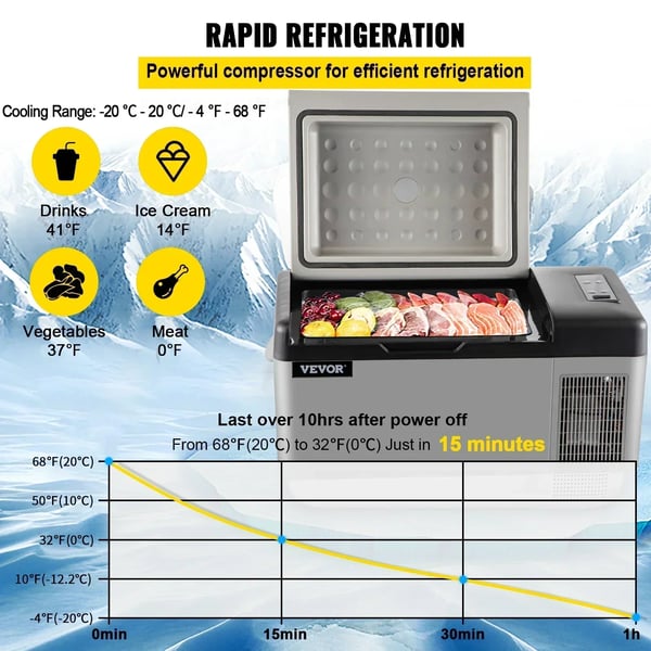 Bilkøleskab, 20L kapacitet, effektiv køleområde -20℃ til 20℃, dimensioner 23,5 x 12,6 x 12,6 tommer, effekt 45W, nettovægt 9 kg