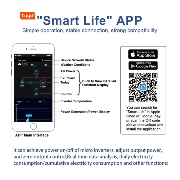 Mikroinverter, nettilslutningskompatibilitet, smart teknologi aktiveret,220-240Vac, 22-60V, SMI-800 EU Ledning