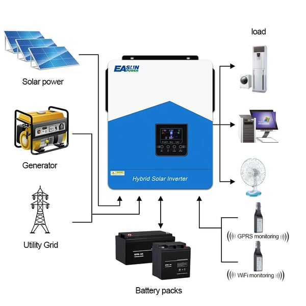 Hybrid sol inverter, ren sinuskurve, Wi-Fi-forbindelse,SMH III 4.2KW 24V WIFI