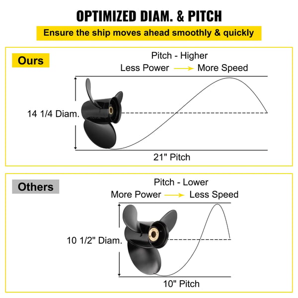 Udenbord Propeller, 21 tommer Pitch, 3 Blade, 19 Tand Splines, Højrehånds Rotation