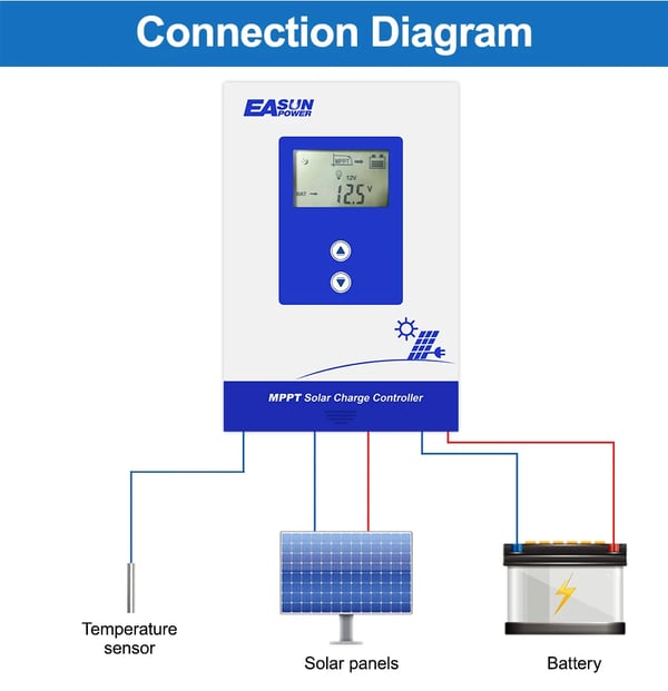 Solcellelader, 60A MPPT, Multi-Trins Opladning,48V 60A