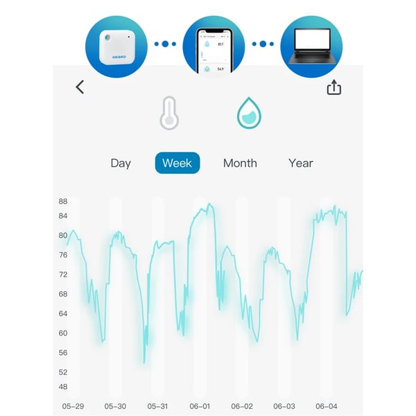 Temperatur- og fugtighedssensor, Wi-Fi-forbindelse, kompakt design,WIFI IBS-TH3