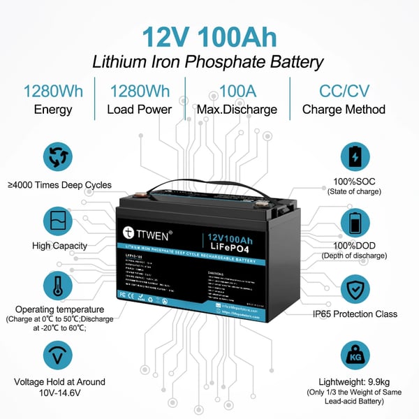Lithiumbatteri, 12V, 100Ah, 1280Wh kapacitet, 4000+ dybe cykler, Bluetooth-funktionalitet