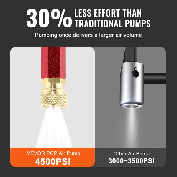 PCP-pumpe, rustfrit stål konstruktion, maksimalt tryk 4500 PSI, 3-trins design, vandkølesystem, kompatibel med luftgeværer og dæk
