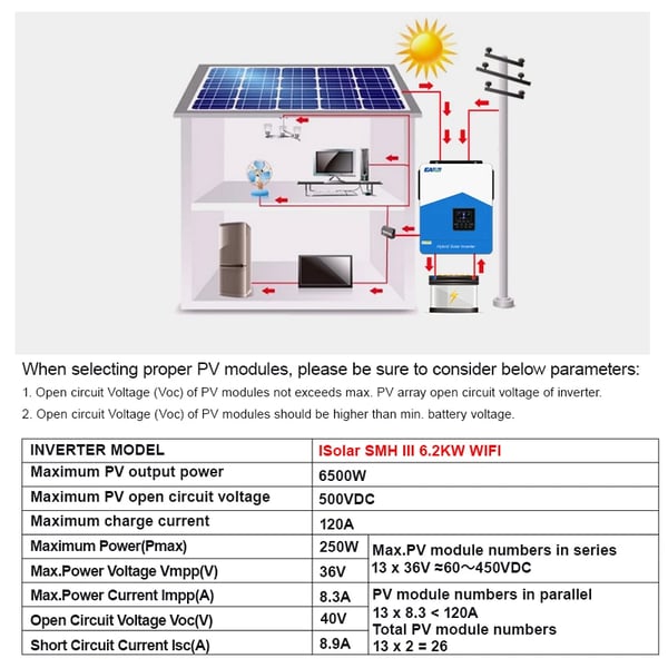 Hybridisolarinvertteri, puhdas sinimuotoaalto, etävalvonta,SMH III 6.2KW 48V WIFI