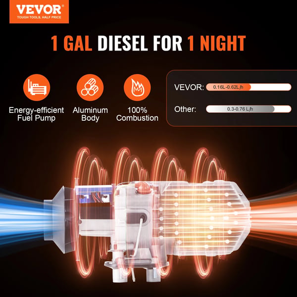 Diesel Luftvarmer, 8KW Bluetooth Kontrol, Automatisk Højdekompensation,8KW Bluetooth