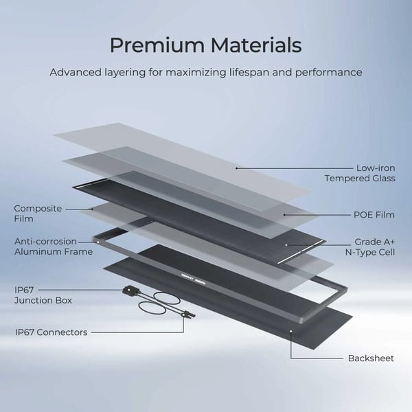 Solpanel, 200W, Anti-Skygge Teknologi