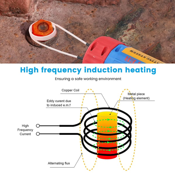 Håndholdt magnetisk induktionsvarmer, 1100W, op til 800℃ opvarmning, 5-40 sekunders opvarmningstid, overophedningsbeskyttelse, 240V AC