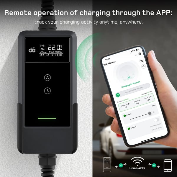 EV-lader, 22kW effektudgang, fleksible lademuligheder,Væghængt Ver. 7M, TYPE2