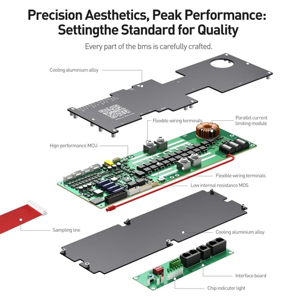 Batteristyringssystem, 16S Konfiguration, Aktiv Balance Teknologi,JK-16S200A smart BMS