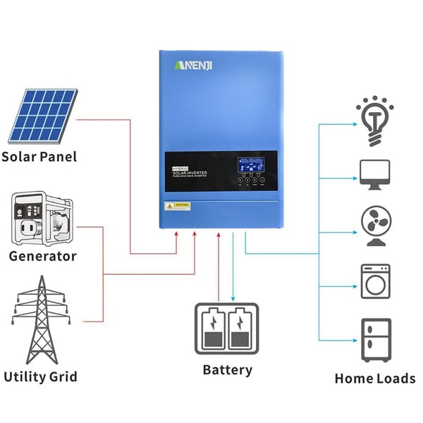 Hybrid sol inverter, 6,2 kW nominel effekt, 120A MPPT solopladning, 230V indgangsspænding,ANJ-6.2KW-48V-WIFI