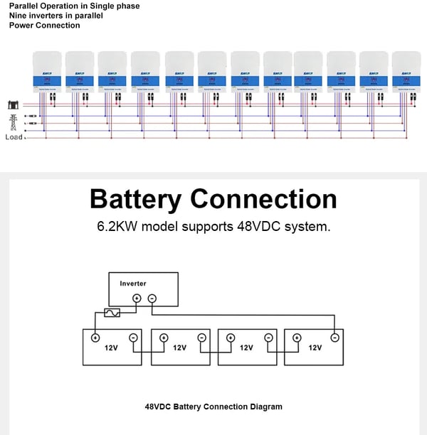 Solhybridinverter, 6200W kapacitet, ren sinusbølgeudgang,Med WiFi, 48V