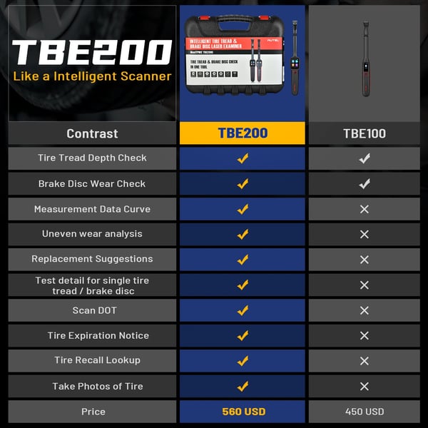 Dækmønster & Bremseklods Slid Tester, Realtidsdata, Dobbeltkameraer,TBE200