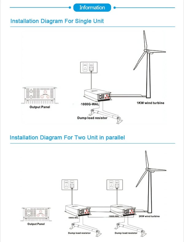 Vindkraft Nettilslutningsomformer, 1000W Kapacitet, Smart Integration,AC 95V-265V, 25V-65V, 1000W med begrænser