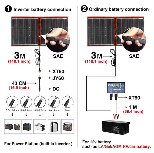 Solpanel, bærbar og foldbar, effektiv energiproduktion,100W