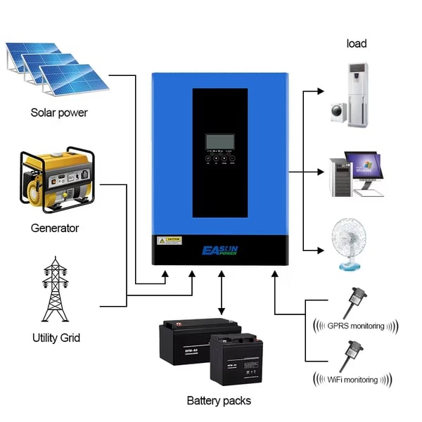 Hybrid sol inverter, avanceret MPPT-controller, smart batteristyring,mppt 6.2kw 48v wifi