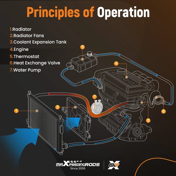 Motor kylvätskepump, aluminiumkonstruktion, remdriven drift,VIT