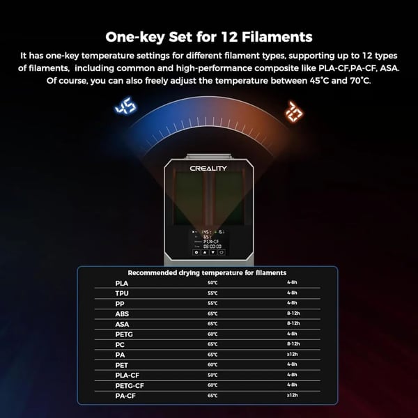Filament Tørrer, Dobbelt Kapacitet, Justerbar Temperaturkontrol,EU Stik-220V, Filament Tørrer Plus