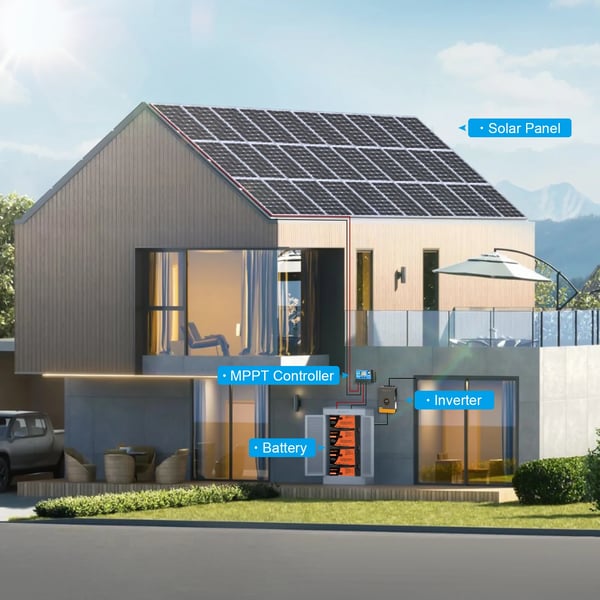 Solpanel, Høj Effektivitet, Bærbart Design,100W