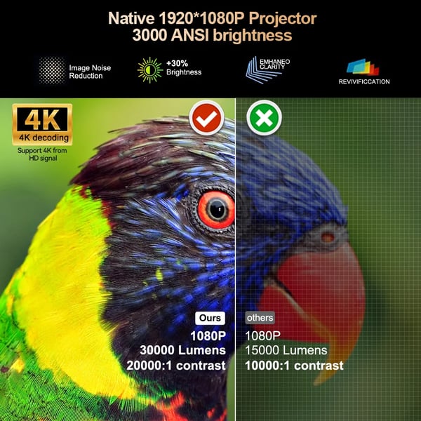 Projektor, 30000 Lumen Ljusstyrka, Smart Android TV Funktionalitet,Google ATV-version, EU-kontakt