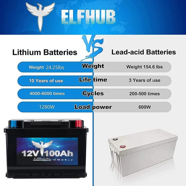 Batteripakke, 100Ah kapacitet, Bluetooth styringssystem,12V100-Mimi