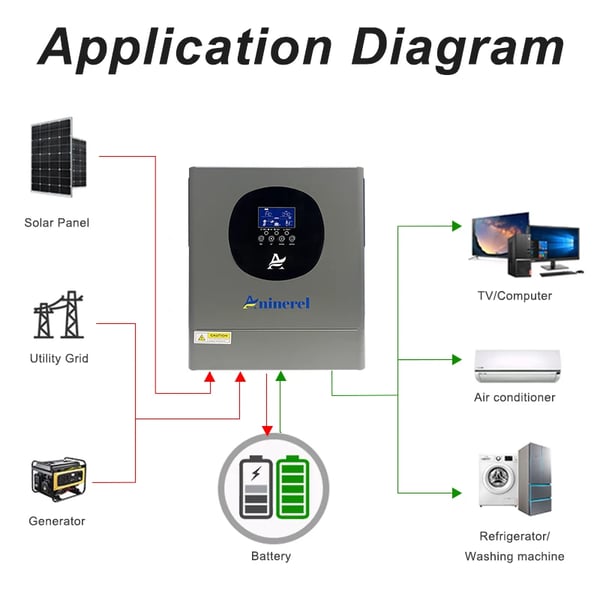 Hybridisolarinvertteri, MPPT 60A, WiFi-etävalvonta,ANL-2000W-12L-W