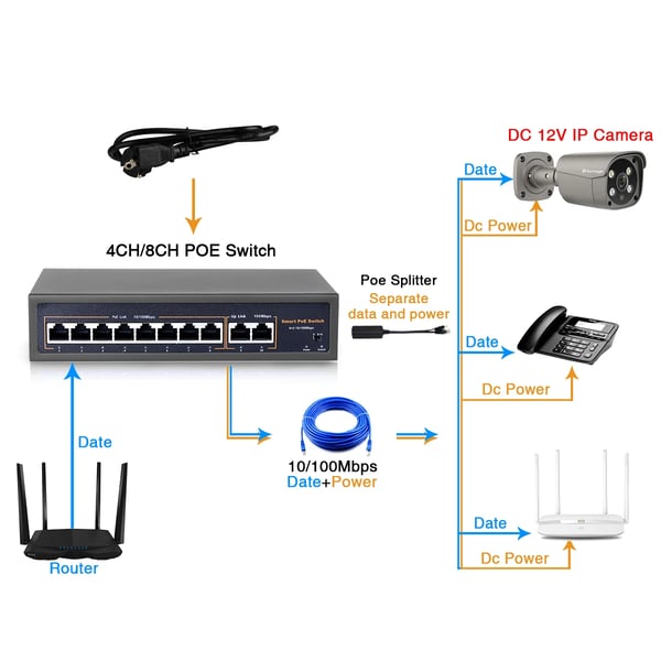 Nätverk POE-switch, 52V strömförsörjning via Ethernet, 8CH POE-switch