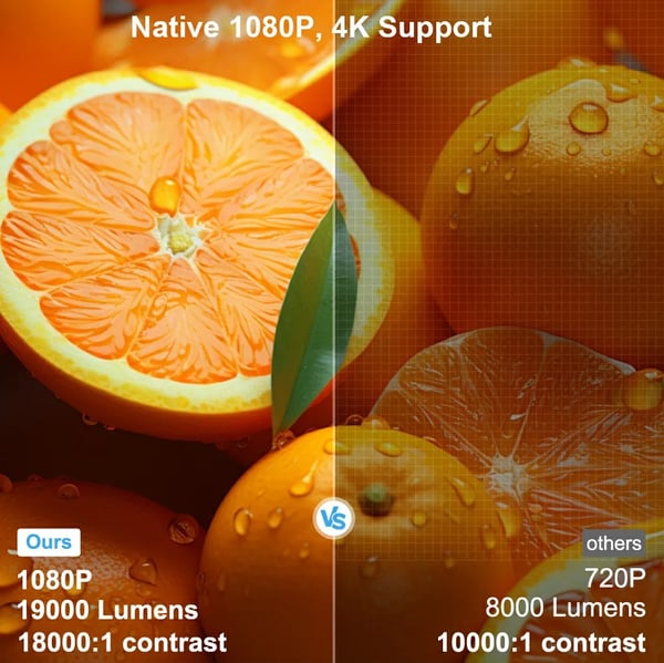 1080P projektor, 19000 lumen lysstyrke, automatisk keystone-korrektion, Bluetooth-kompatibel,Android-version