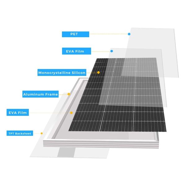 Solpanel, Hög Effektivitet, Kompakt Design,120W solpanel