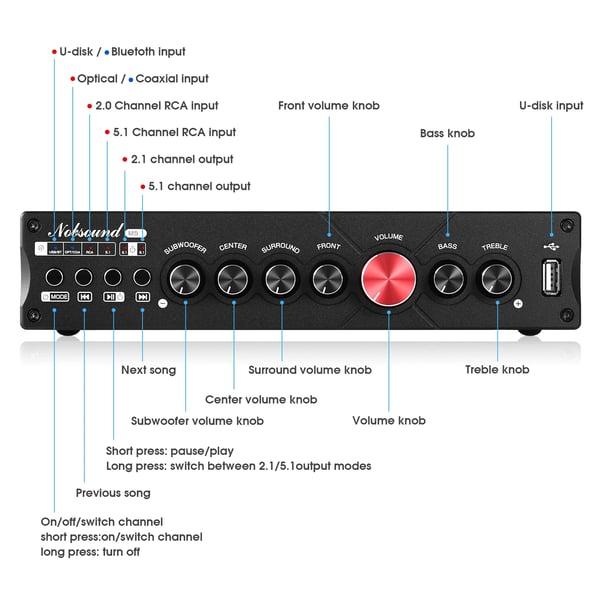 Bluetooth-modtager, 5.1-kanal, 50W pr. kanal, kompatibel med flere enheder, kompakt design, CE-certificeret