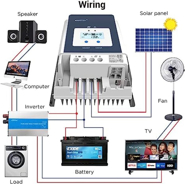 Solcontroller Batteri, MPPT Teknologi, Høj Effektivitet, med sensor, 60A