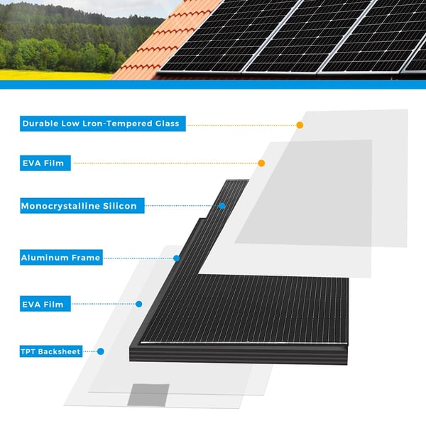 Aurinkopaneeli, 200W Maksimiteho, Monokiteiset Solut,1 kpl 200W
